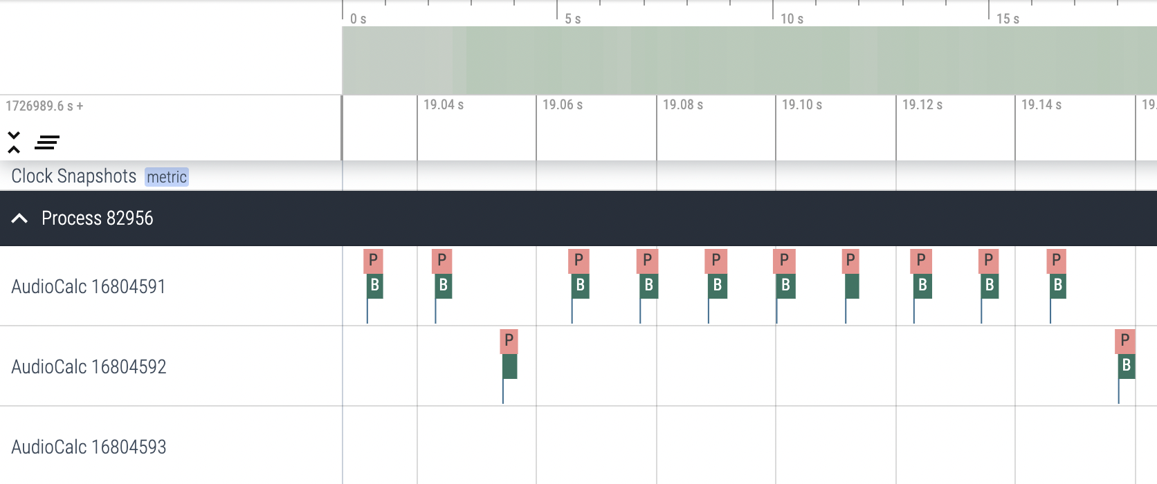 Melatonin Perfetto trace showing the audio callback being invoked at regular intervals